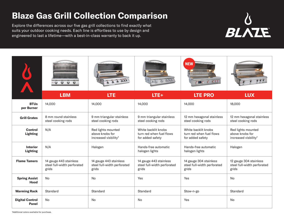 Blaze Professional LUX 34-Inch 3-Burner Freestanding Gas Grill With Rotisserie