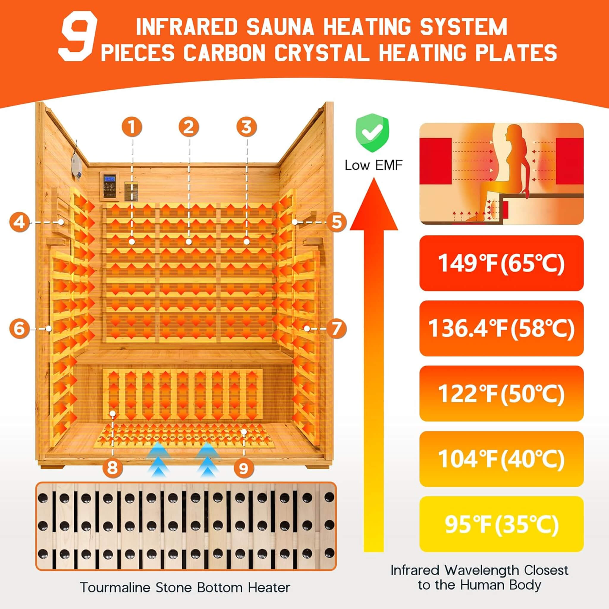 Thermora Zurich 3-Person Low EMF Spruce Wood Outdoor Infrared Sauna With Bluetooth Speakers And LED Lights (SAK59047)