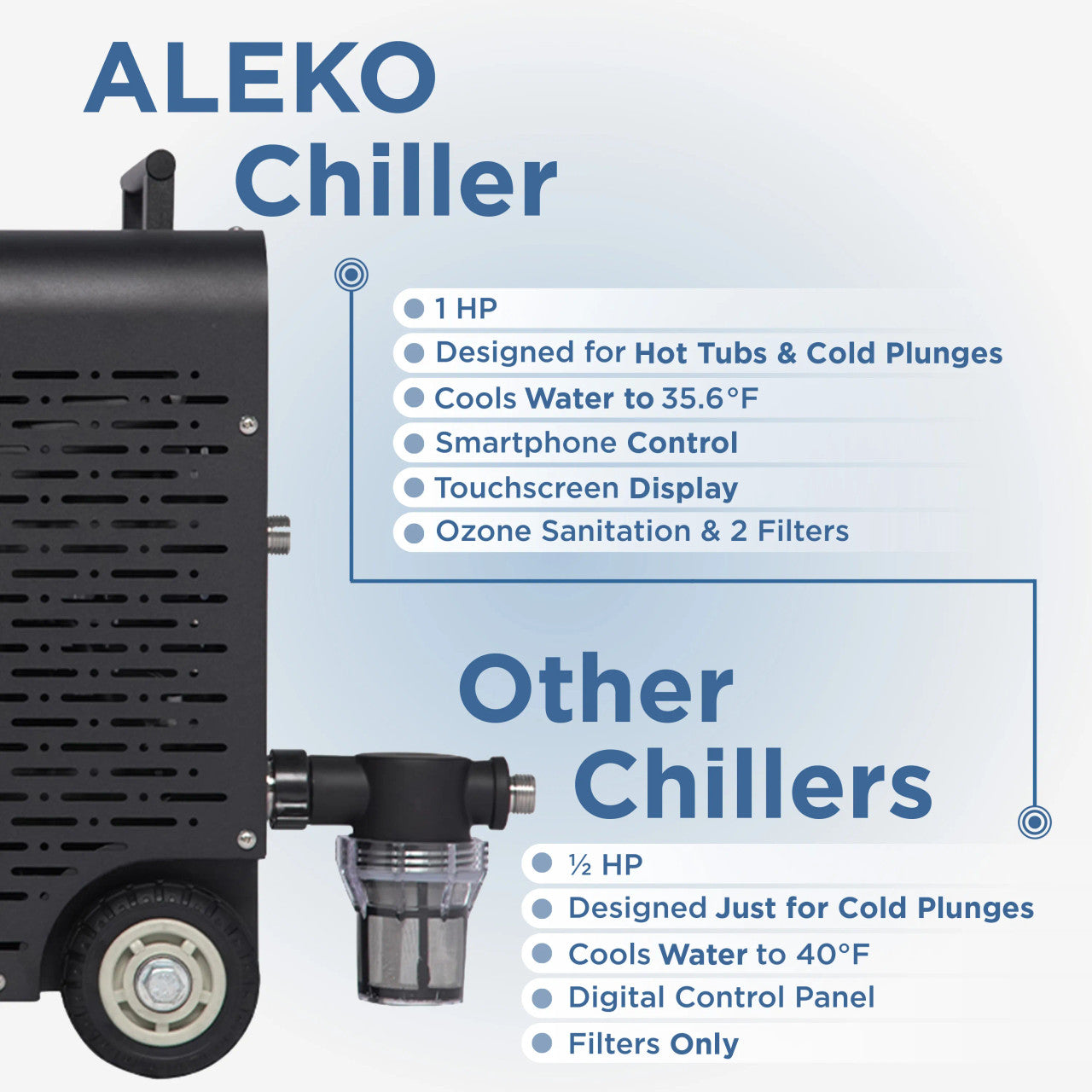 Lumina Cold Plunge Dual Chiller and Heater – 1 HP