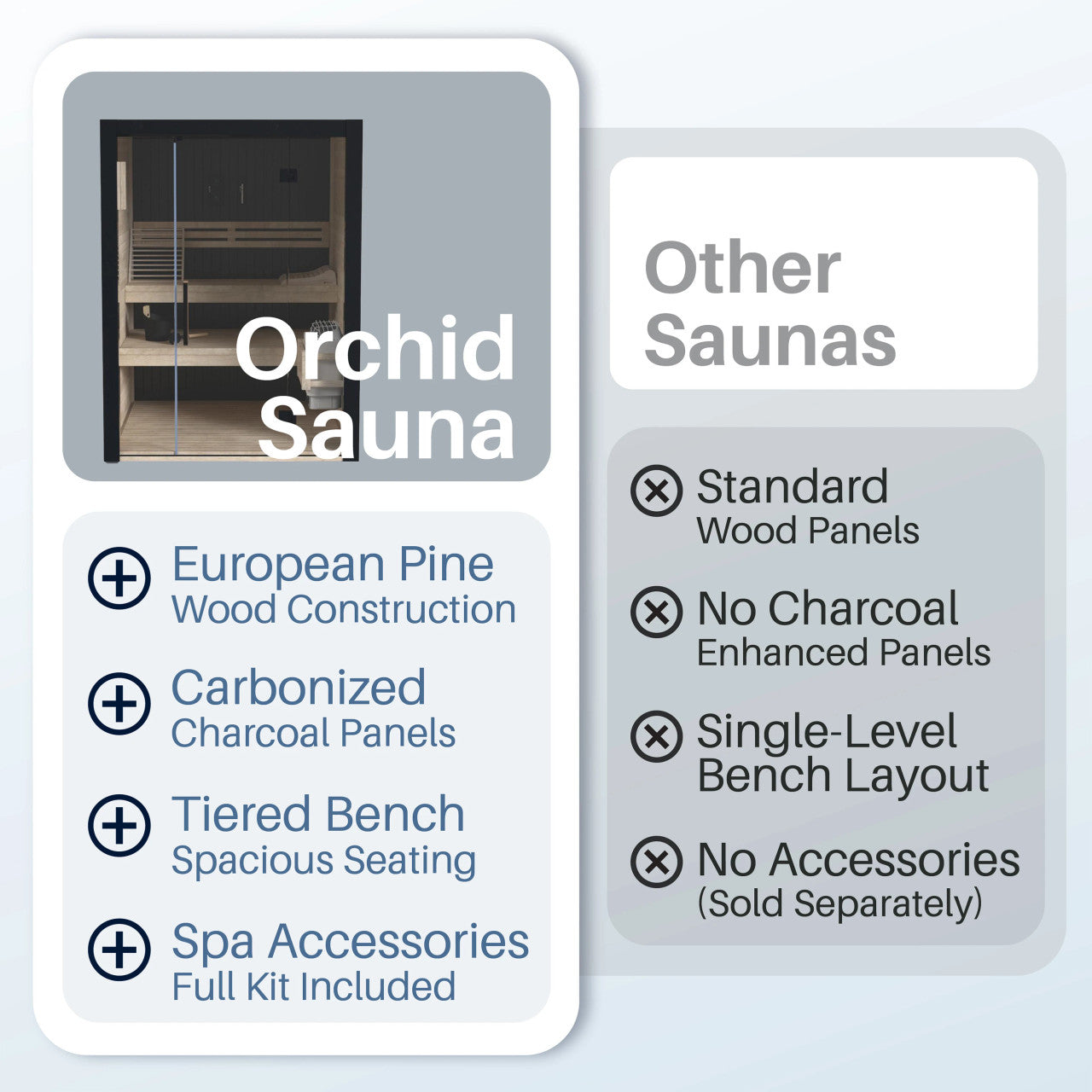 Orchid Indoor Sauna – 3 Person
